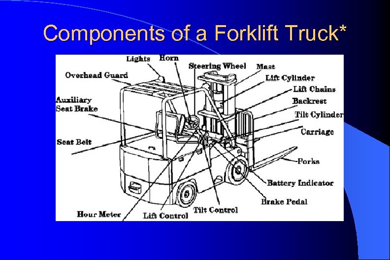 Components of a Forklift Truck* 
