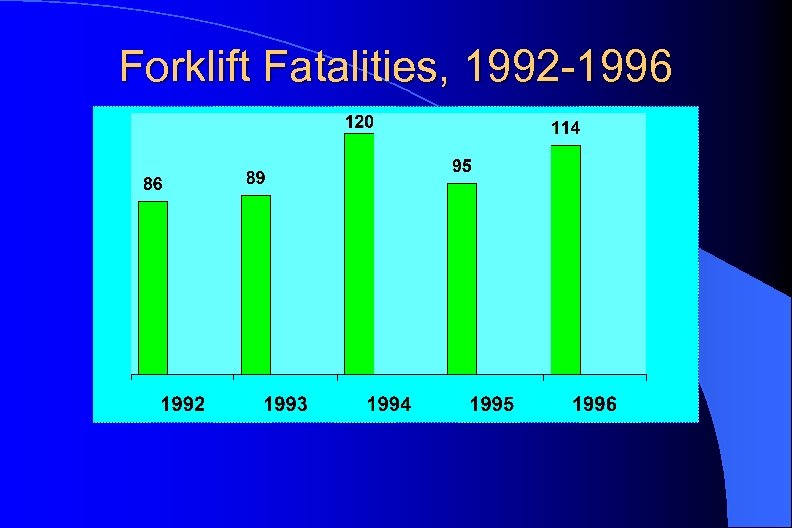 Forklift Fatalities, 1992 -1996 