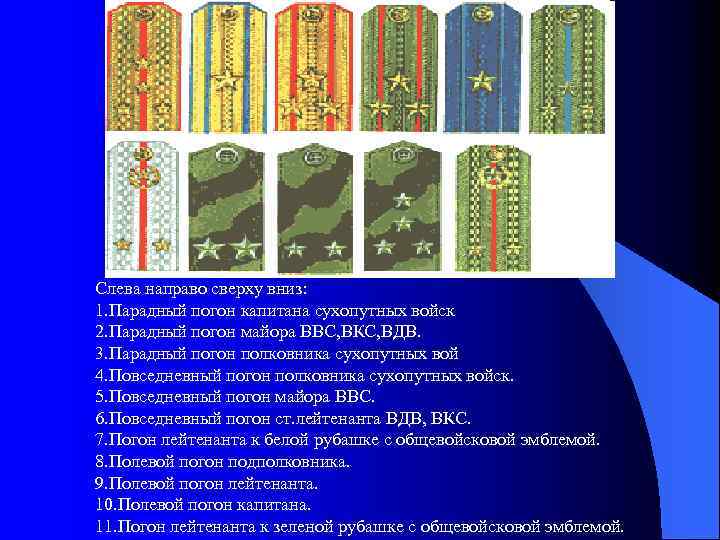 Слева направо сверху вниз: 1. Парадный погон капитана сухопутных войск 2. Парадный погон майора