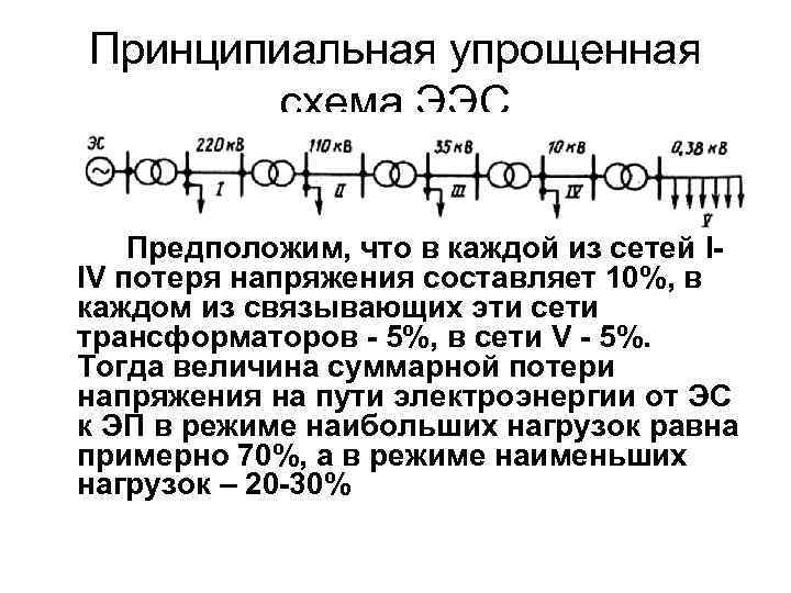 Принципиальная упрощенная схема ЭЭС Предположим, что в каждой из сетей IIV потеря напряжения составляет