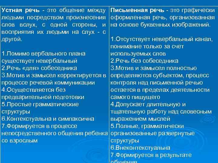 Устная речь - это общение между людьми посредством произнесения слов вслух, с одной стороны,