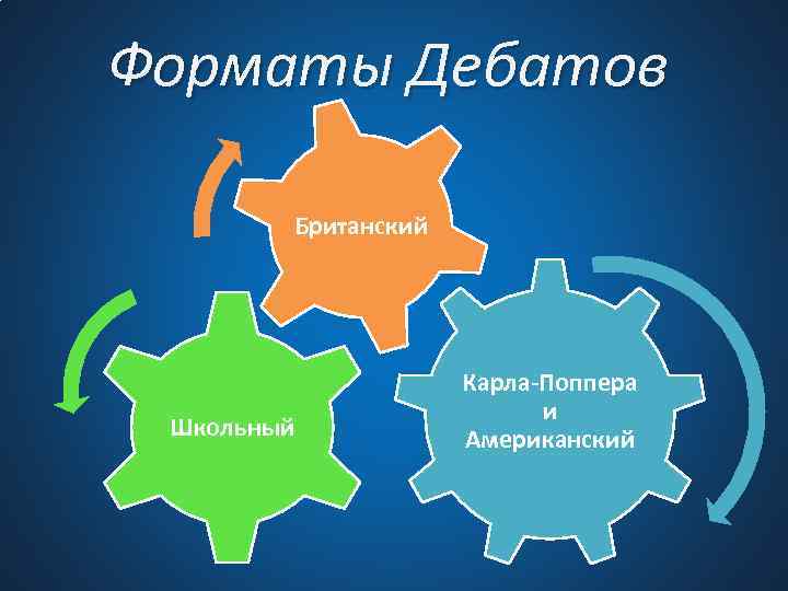 Форматы Дебатов Британский Школьный Карла-Поппера и Американский 