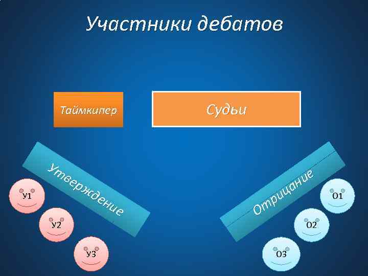 Участники дебатов Таймкипер У 1 Ут ве рж де ни е У 2 Судьи