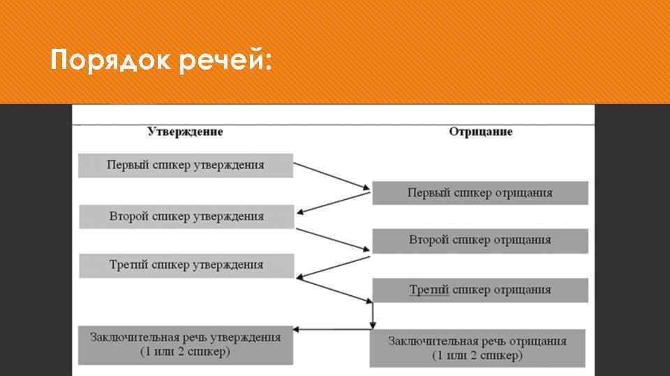 Порядок речей: 