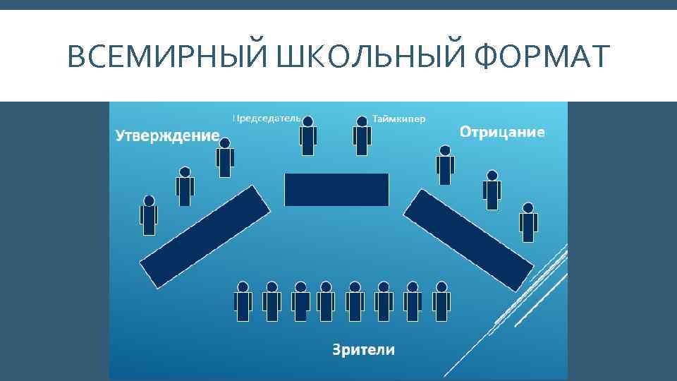 ВСЕМИРНЫЙ ШКОЛЬНЫЙ ФОРМАТ 