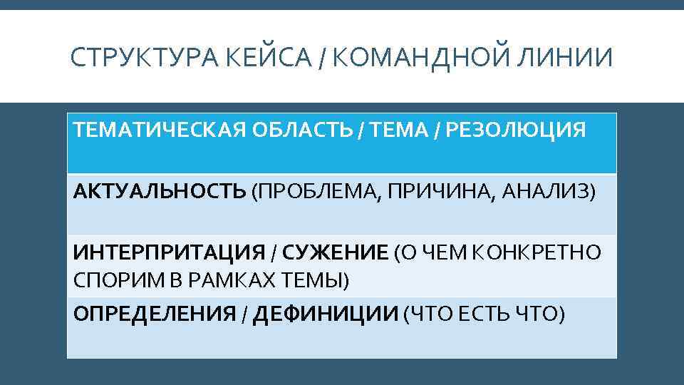 СТРУКТУРА КЕЙСА / КОМАНДНОЙ ЛИНИИ ТЕМАТИЧЕСКАЯ ОБЛАСТЬ / ТЕМА / РЕЗОЛЮЦИЯ АКТУАЛЬНОСТЬ (ПРОБЛЕМА, ПРИЧИНА,