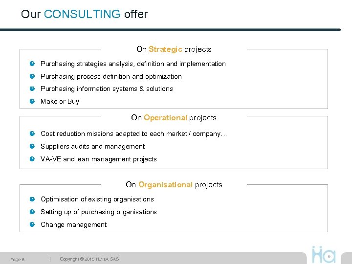 Our CONSULTING offer On Strategic projects Purchasing strategies analysis, definition and implementation Purchasing process