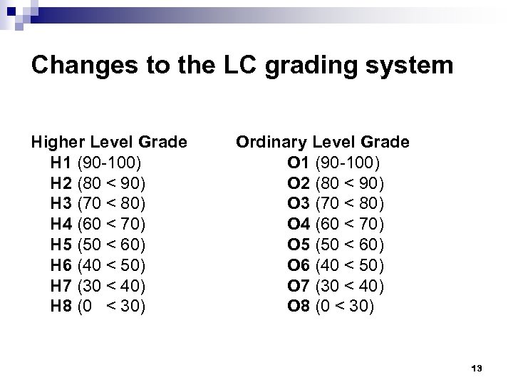 Changes to the LC grading system Higher Level Grade H 1 (90 -100) H