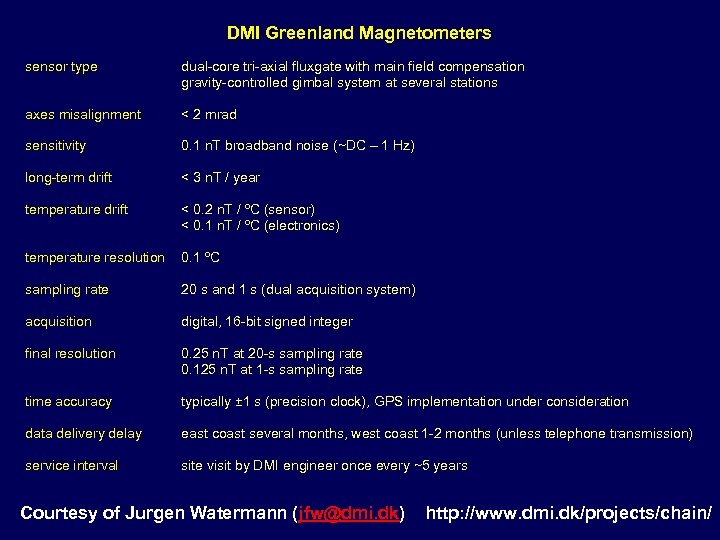 DMI Greenland Magnetometers sensor type axes misalignment sensitivity long-term drift temperature resolution sampling rate