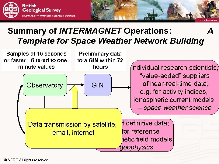 Summary of INTERMAGNET Operations: A Template for Space Weather Network Building Samples at 10