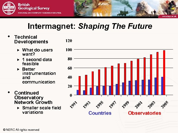 Intermagnet: Shaping The Future • Technical Developments What do users want? 1 second data