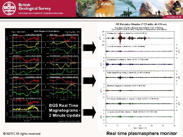 European Space Weather Week 2006 BGS Real Time Magnetograms 2 Minute Update © NERC