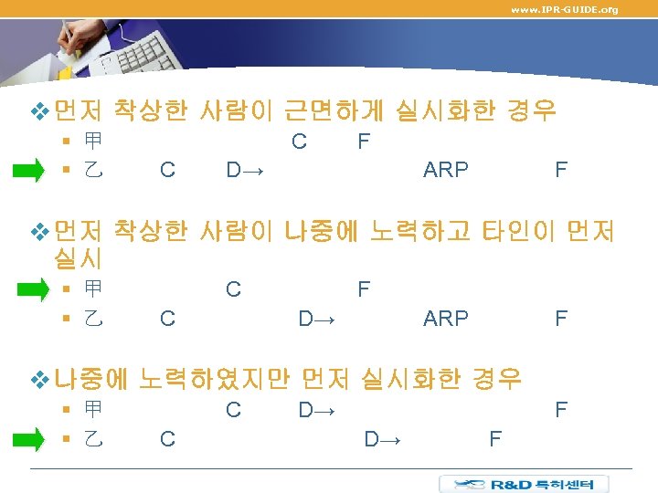 www. IPR-GUIDE. org v 먼저 착상한 사람이 근면하게 실시화한 경우 § 甲 § 乙