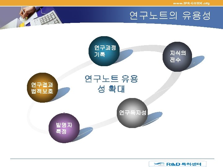 www. IPR-GUIDE. org 연구노트의 유용성 연구과정 기록 지식의 전수 연구노트 유용 성 확대 연구결과