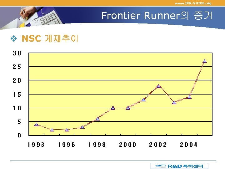 www. IPR-GUIDE. org Frontier Runner의 증거 v NSC 게재추이 
