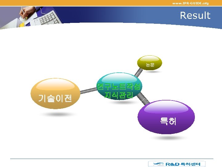 www. IPR-GUIDE. org Result 논문 기술이전 연구노트작성 지식관리 특허 