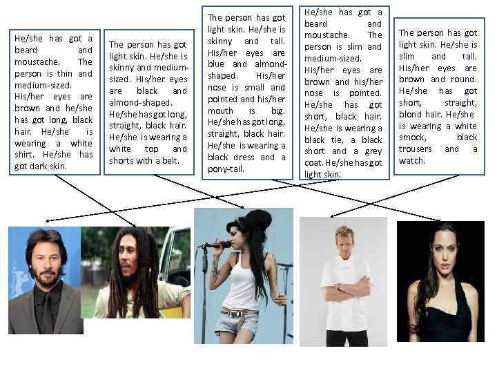 He/she has got a beard and moustache. The person is thin and medium-sized. His/her