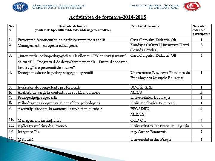 Activitatea de formare-2014 -2015 Nr. c rt 1. 2. Domeniul de interes (module de