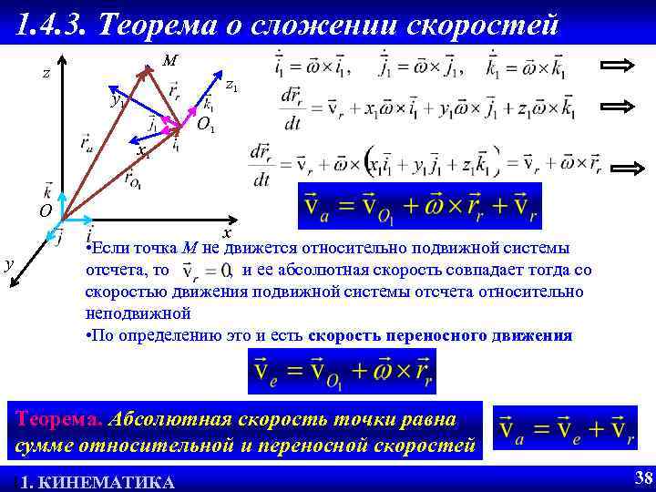 1. 4. 3. Теорема о сложении скоростей M z z 1 y 1 O