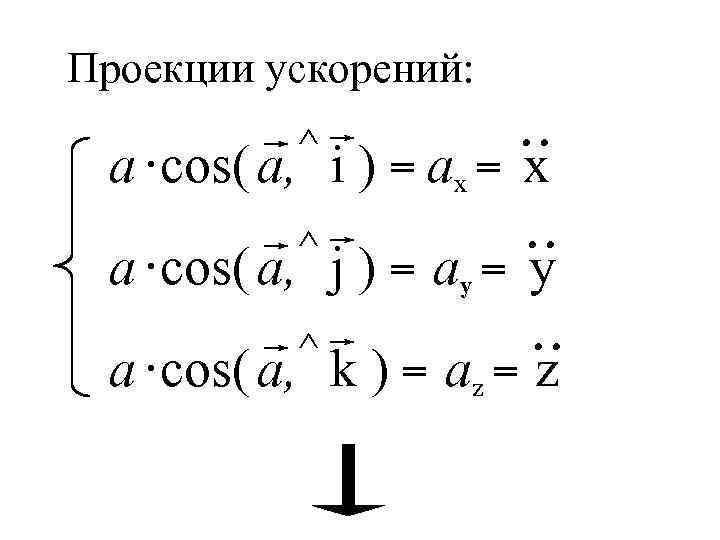 Проекции ускорений: ^ a ·cos( a, i ) = ax = x ^ a