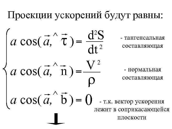 Проекции ускорений будут равны: d. S a cos( a, t ) = 2 dt