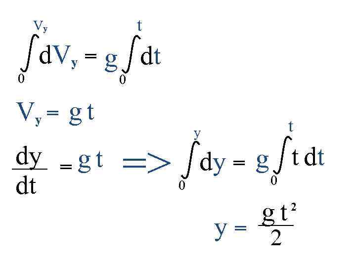 t Vy d. Vy = g dt 0 0 Vy = g t dt