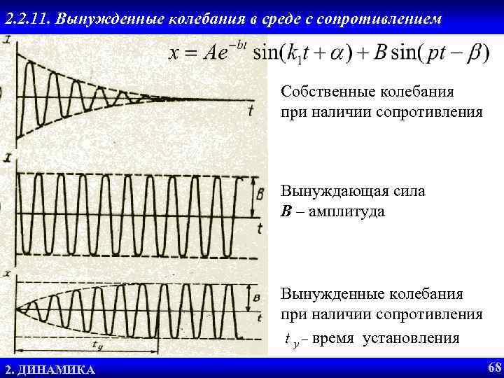 Сила сопротивления колебаний. Собствеггце колебания. Собственные и вынужденные колебания. Собственные колебания график. Собственные колебания примеры.