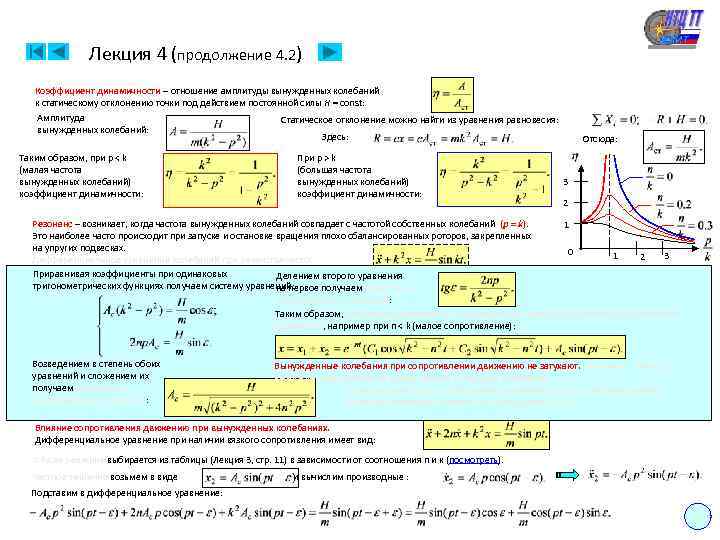 Лекция 4 (продолжение 4. 2) Коэффициент динамичности – отношение амплитуды вынужденных колебаний к статическому