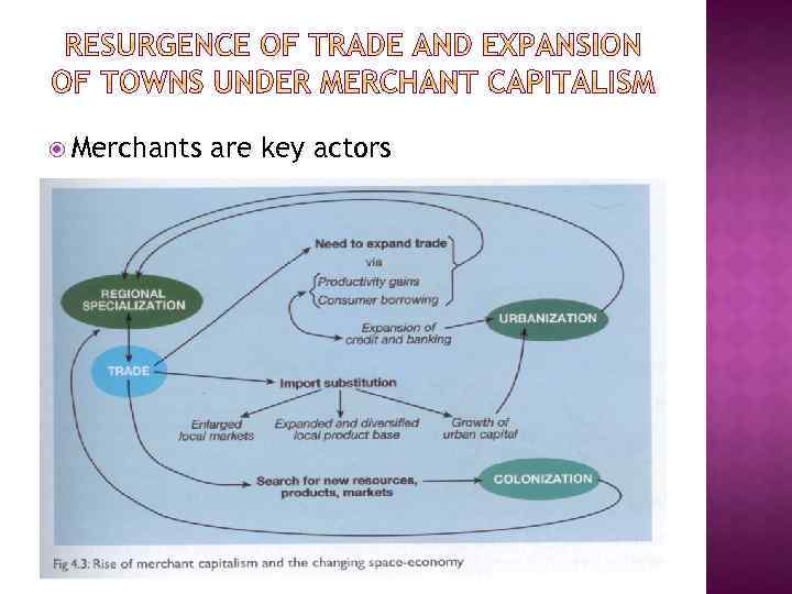  Merchants are key actors 