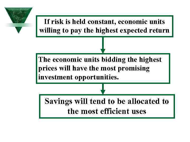 If risk is held constant, economic units willing to pay the highest expected return