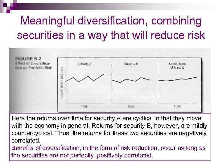 Meaningful diversification, combining securities in a way that will reduce risk Here the returns