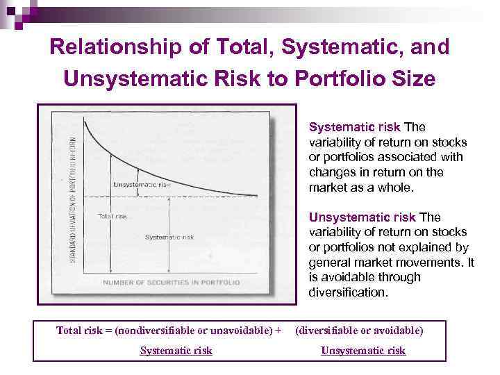 Relationship of Total, Systematic, and Unsystematic Risk to Portfolio Size Systematic risk The variability