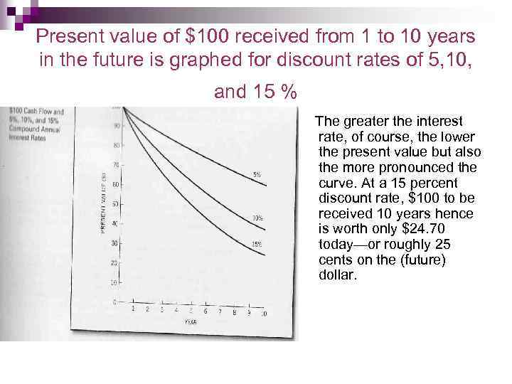 Present value of $100 received from 1 to 10 years in the future is