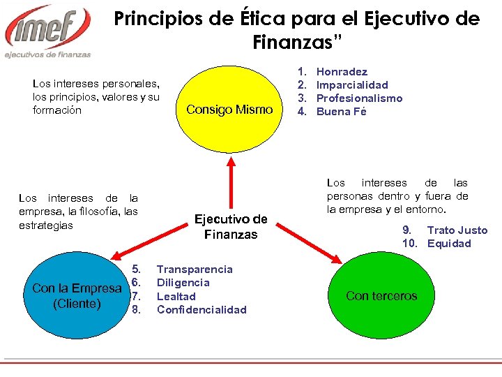 Principios de Ética para el Ejecutivo de Finanzas” Los intereses personales, los principios, valores