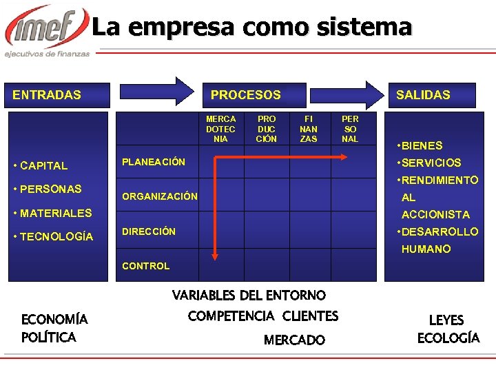 La empresa como sistema PROCESOS ENTRADAS MERCA DOTEC NIA • CAPITAL • PERSONAS PRO