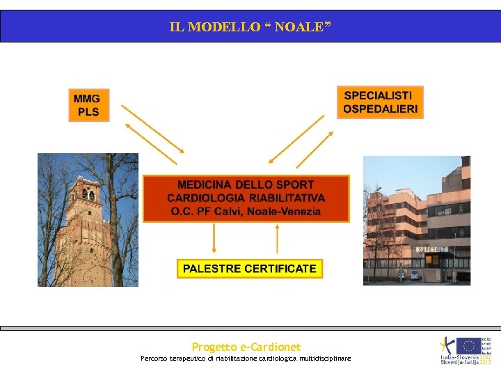 IL MODELLO “ NOALE” Progetto e-Cardionet Percorso terapeutico di riabilitazione cardiologica multidisciplinare 