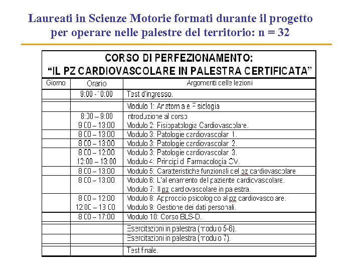 Laureati in Scienze Motorie formati durante il progetto per operare nelle palestre del territorio: