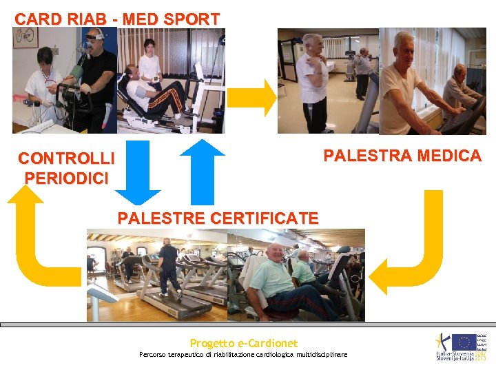 CARD RIAB - MED SPORT PALESTRA MEDICA CONTROLLI PERIODICI PALESTRE CERTIFICATE Progetto e-Cardionet Percorso