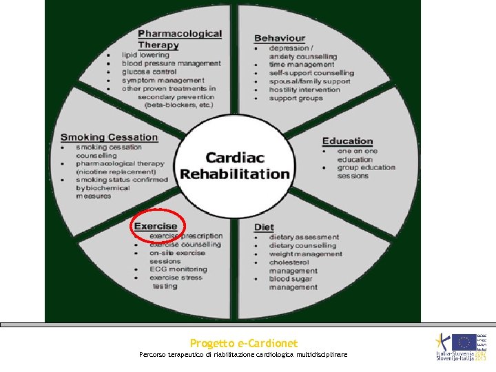 Progetto e-Cardionet Percorso terapeutico di riabilitazione cardiologica multidisciplinare 