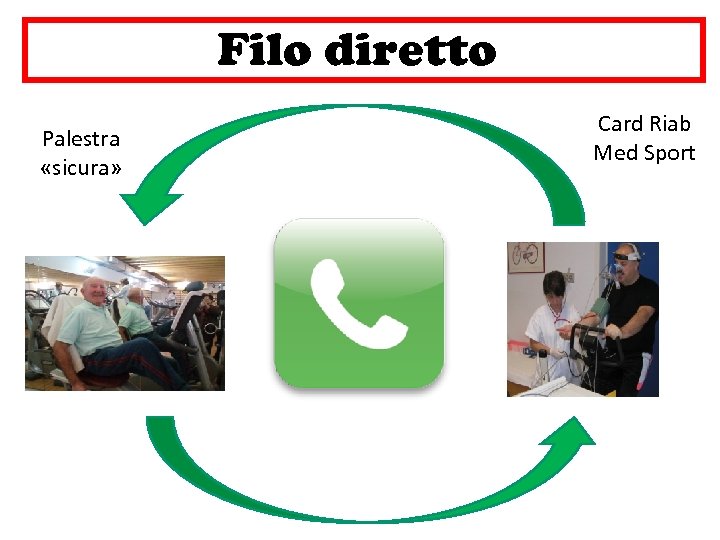 Filo diretto! Palestra «sicura» Card Riab Med Sport 