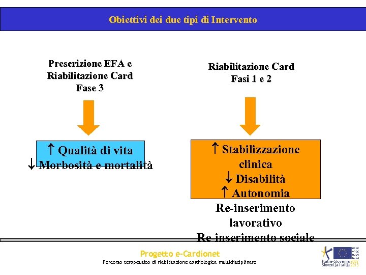 Obiettivi dei due tipi di Intervento Prescrizione EFA e Riabilitazione Card Fase 3 Riabilitazione