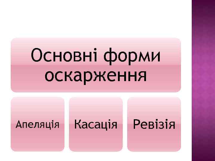 Основні форми оскарження Апеляція Касація Ревізія 