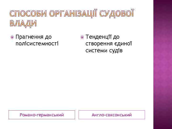  Прагнення до полісистемності Романо-германський Тенденції до створення єдиної системи судів Англо-саксонський 