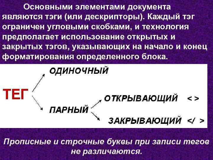 Основными элементами документа являются тэги (или дескрипторы). Каждый тэг ограничен угловыми скобками, и технология