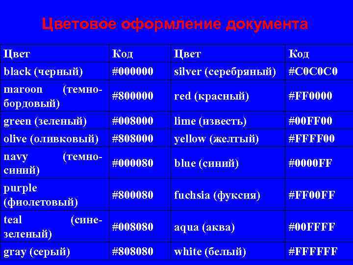 Цветовое оформление документа Цвет Код black (черный) #000000 maroon (темно- #800000 бордовый) Цвет silver