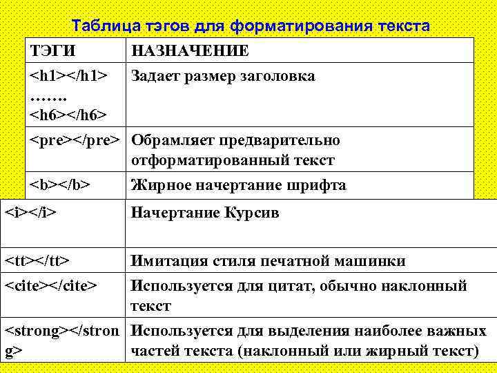 Таблица тэгов для форматирования текста ТЭГИ НАЗНАЧЕНИЕ <h 1></h 1> Задает размер заголовка …….