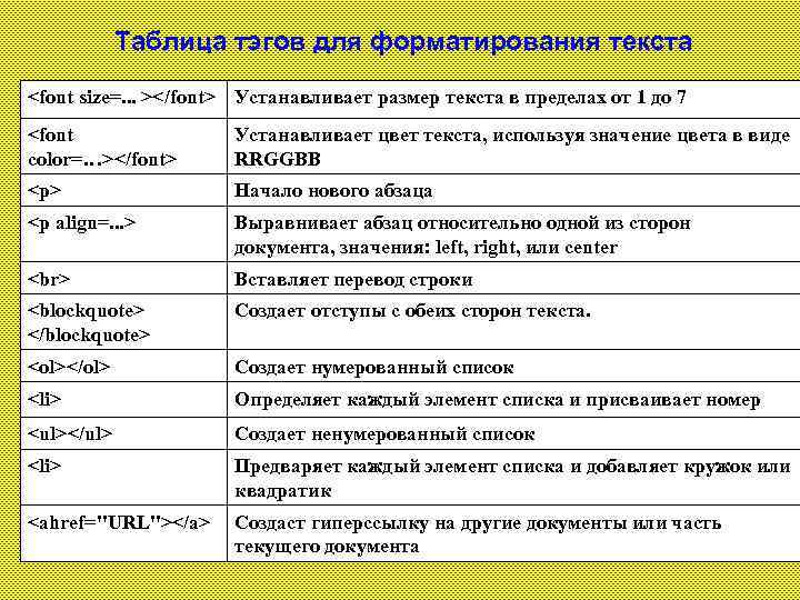 Таблица тэгов для форматирования текста <font size=. . . ></font> Устанавливает размер текста в