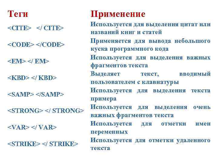 Теги Применение Используется для выделения цитат или названий книг и статей Применяется для вывода
