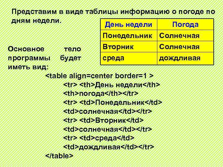 Представим в виде таблицы информацию о погоде по дням недели. День недели Погода Понедельник
