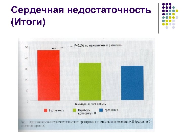 Сердечная недостаточность (Итоги) 
